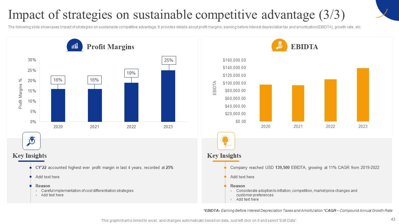 Strategic Management For Competitive Advantage Ppt PowerPoint Presentation Complete Deck With Slides Slide43