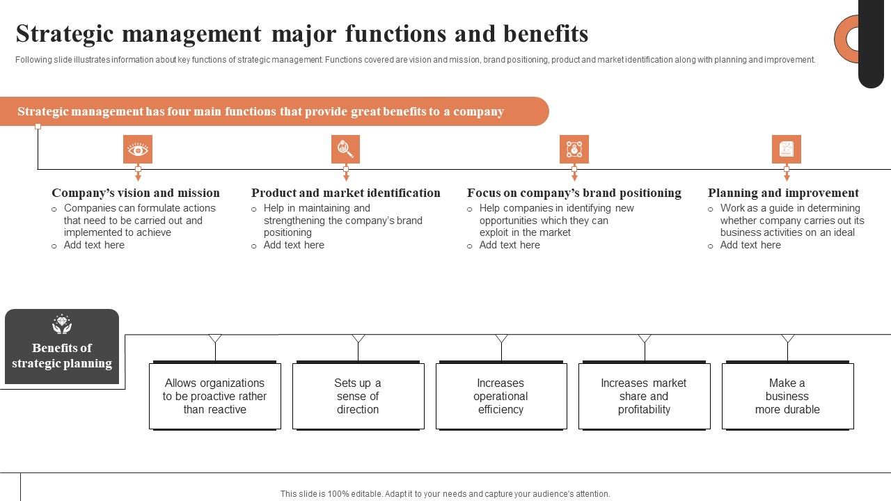Strategic_Management_Major_Functions_And_Benefits_Ppt_Icon_Visual_Aids_PDF_Slide_1.jpg