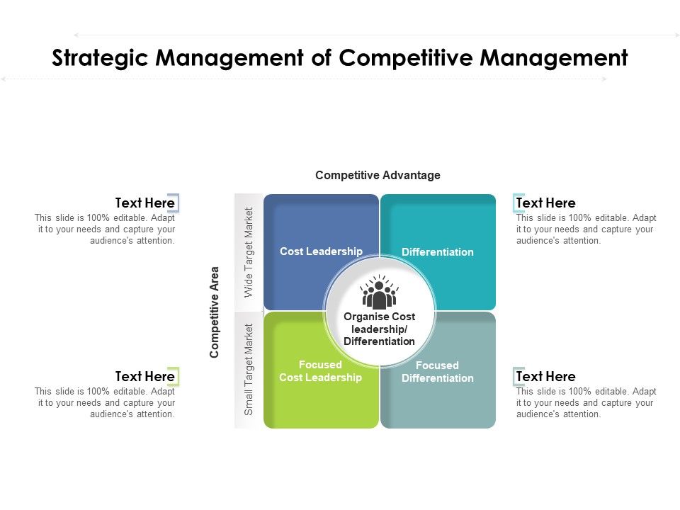 Strategic_Management_Of_Competitive_Management_Ppt_PowerPoint_Presentation_Icon_Guide_PDF_Slide_1.jpg