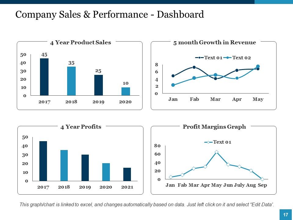 Strategic Management Ppt PowerPoint Presentation Complete Deck With Slides Slide15