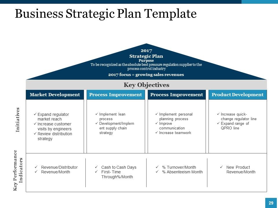 Strategic Management Ppt PowerPoint Presentation Complete Deck With Slides Slide27