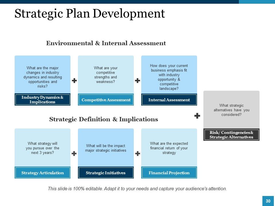 Strategic Management Ppt PowerPoint Presentation Complete Deck With Slides Slide28