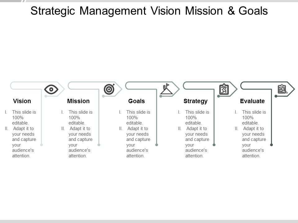 Strategic Management Vision Mission And Goals Ppt PowerPoint ...