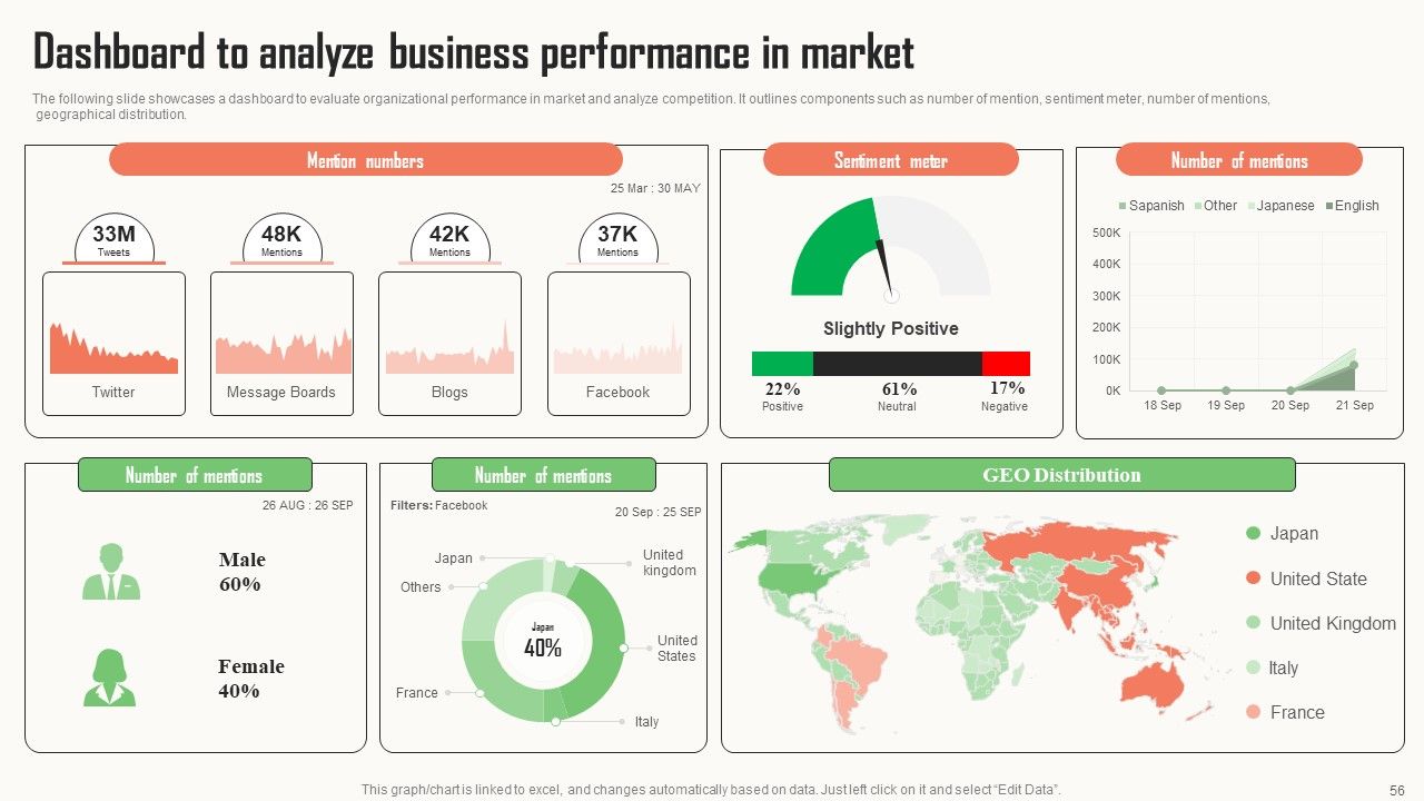 Strategic Market Insight Implementation Guide Ppt PowerPoint Presentation Complete Deck With Slides Slide56