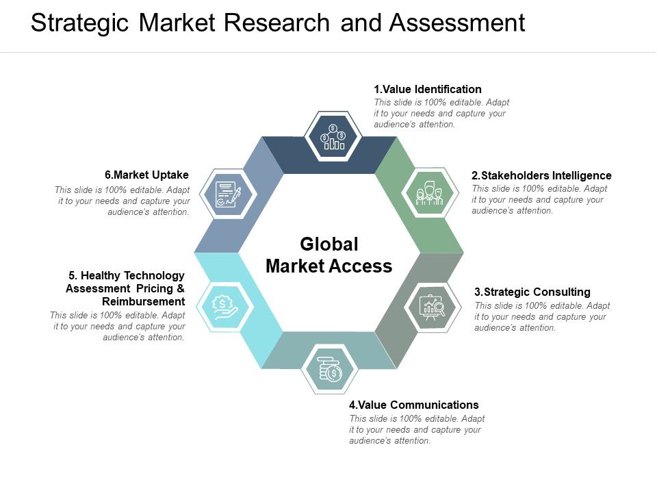 Strategic_Market_Research_And_Assessment_Ppt_PowerPoint_Presentation_Icon_Ideas_Slide_1.jpg