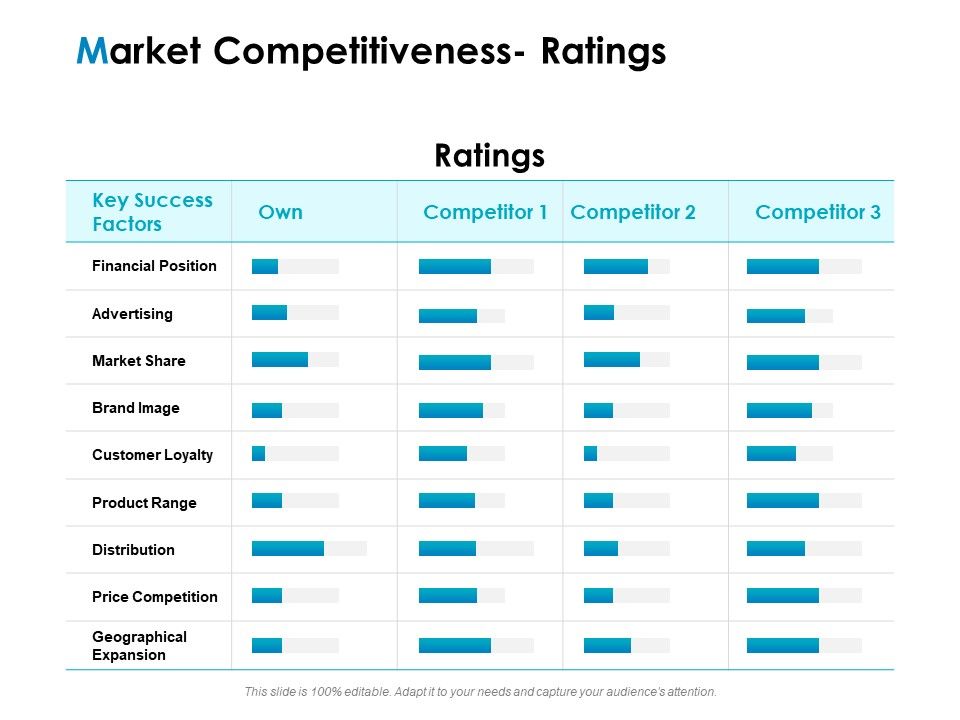 Strategic_Marketing_Plan_Market_Competitiveness_Ratings_Ppt_PowerPoint_Presentation_File_Icon_PDF_Slide_1.jpg