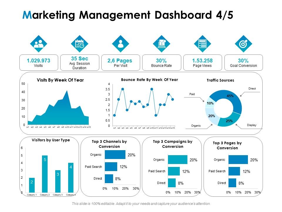 Strategic_Marketing_Plan_Marketing_Management_Dashboard_Goal_Ppt_PowerPoint_Presentation_Icon_Themes_PDF_Slide_1.jpg