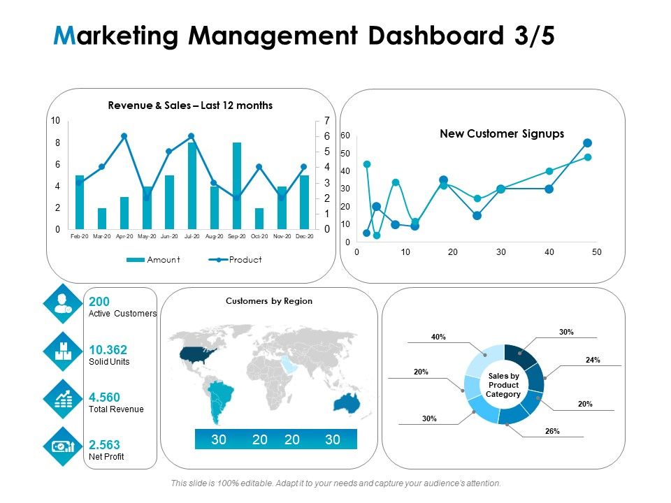Strategic_Marketing_Plan_Marketing_Management_Dashboard_Revenue_Ppt_PowerPoint_Presentation_Icon_Layout_PDF_Slide_1.jpg