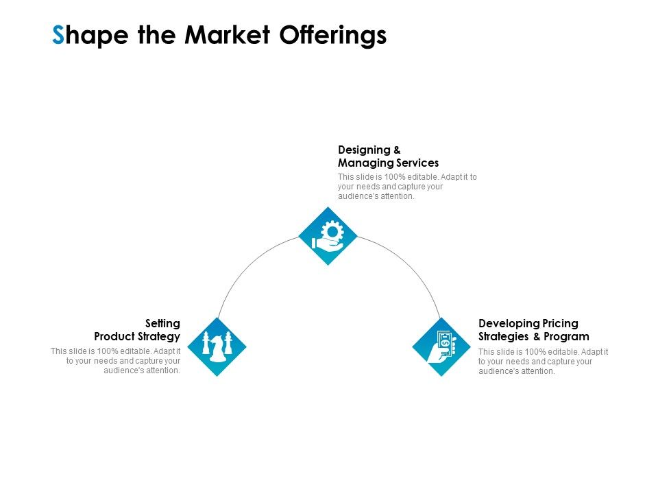 Strategic Marketing Plan Shape The Market Offerings Ppt PowerPoint Presentation Professional Slide Portrait PDF Slide01