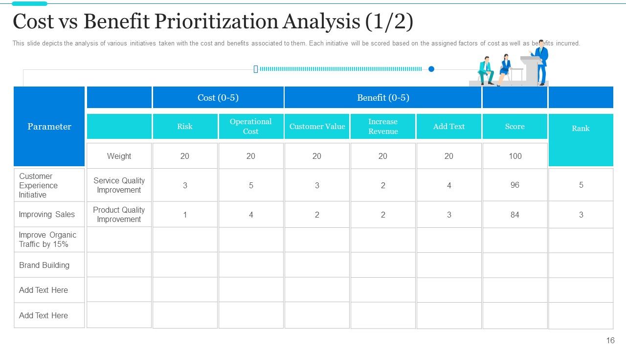 Strategic Methods Of Stakeholder Prioritization Ppt PowerPoint Presentation Complete Deck With Slides Slide16