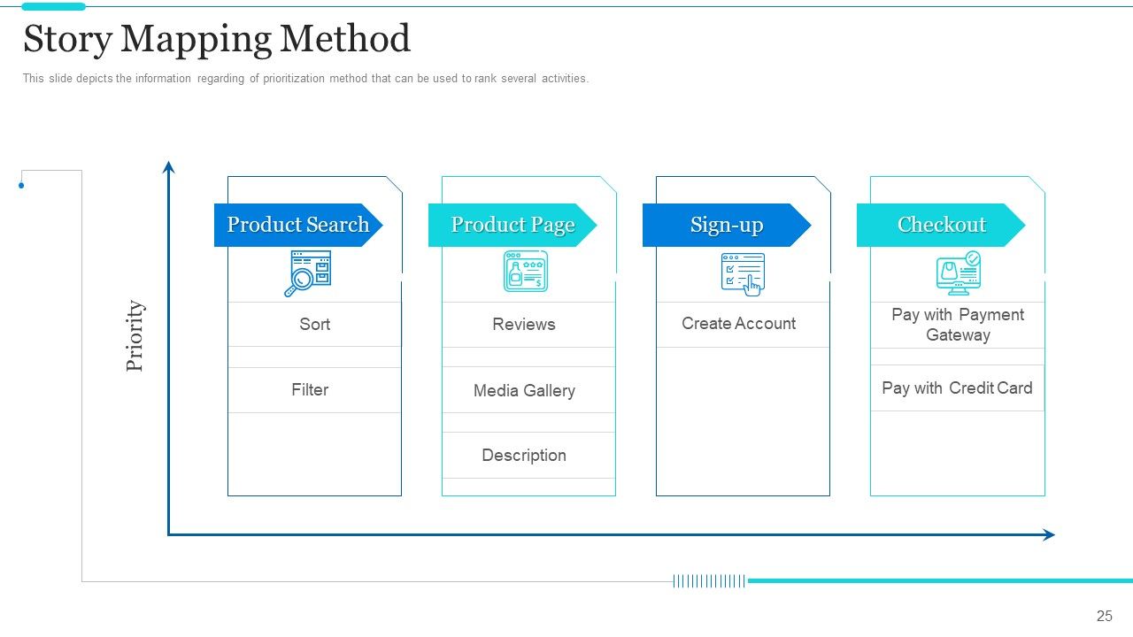 Strategic Methods Of Stakeholder Prioritization Ppt PowerPoint Presentation Complete Deck With Slides Slide25