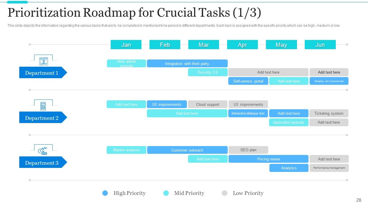 Strategic Methods Of Stakeholder Prioritization Ppt PowerPoint Presentation Complete Deck With Slides Slide28
