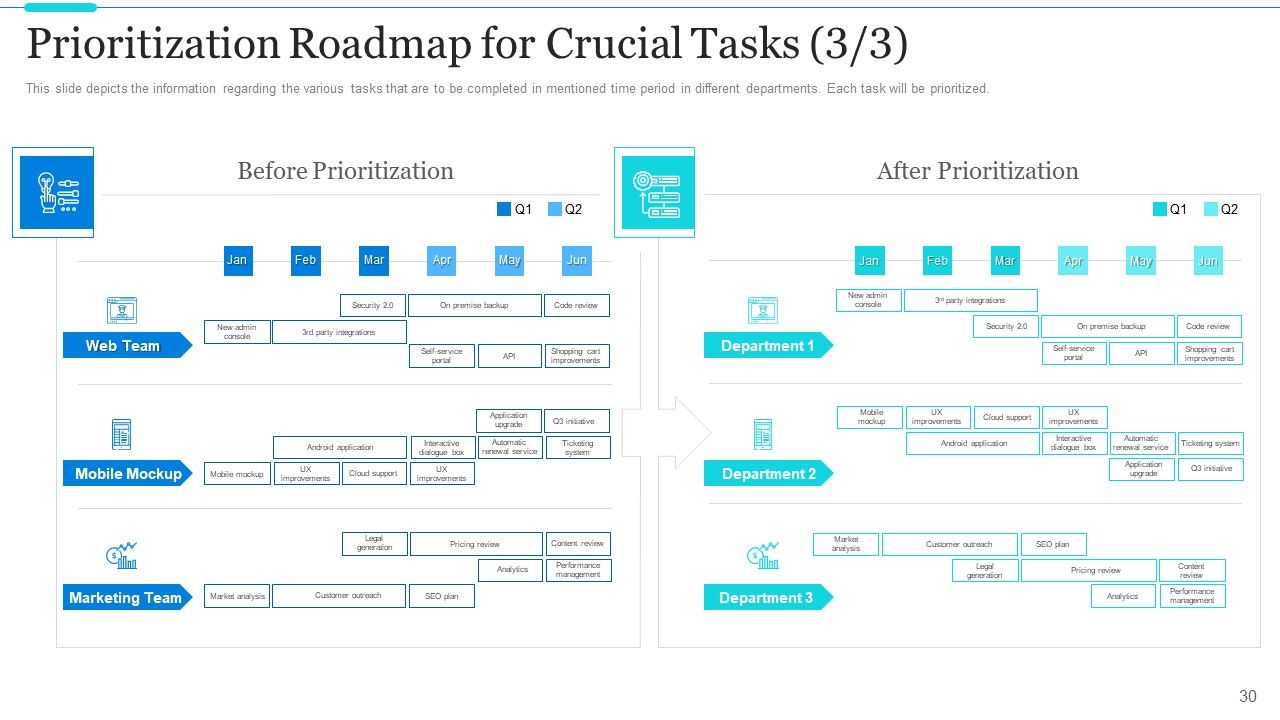 Strategic Methods Of Stakeholder Prioritization Ppt PowerPoint Presentation Complete Deck With Slides Slide30