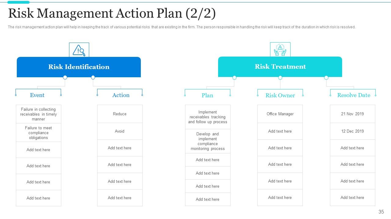 Strategic Methods Of Stakeholder Prioritization Ppt PowerPoint Presentation Complete Deck With Slides Slide35