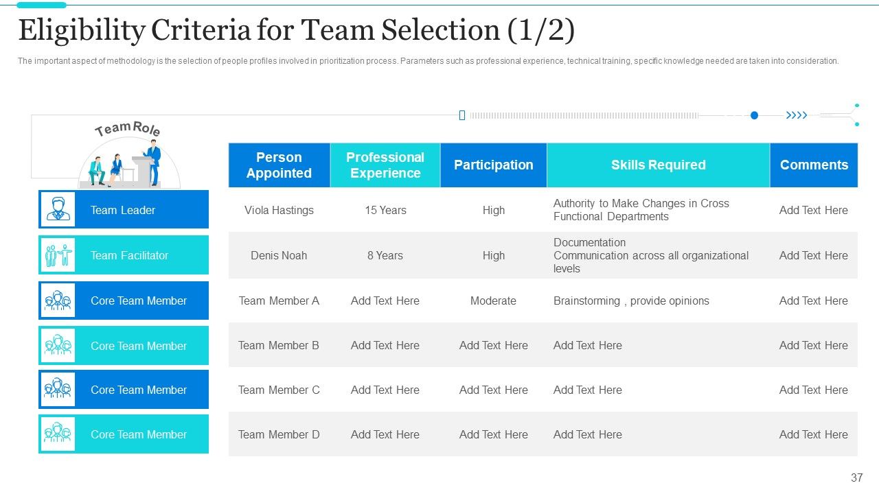 Strategic Methods Of Stakeholder Prioritization Ppt PowerPoint Presentation Complete Deck With Slides Slide37