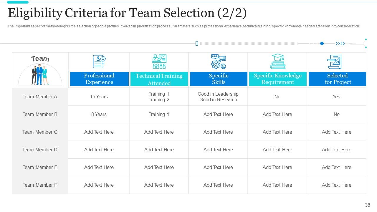 Strategic Methods Of Stakeholder Prioritization Ppt PowerPoint Presentation Complete Deck With Slides Slide38