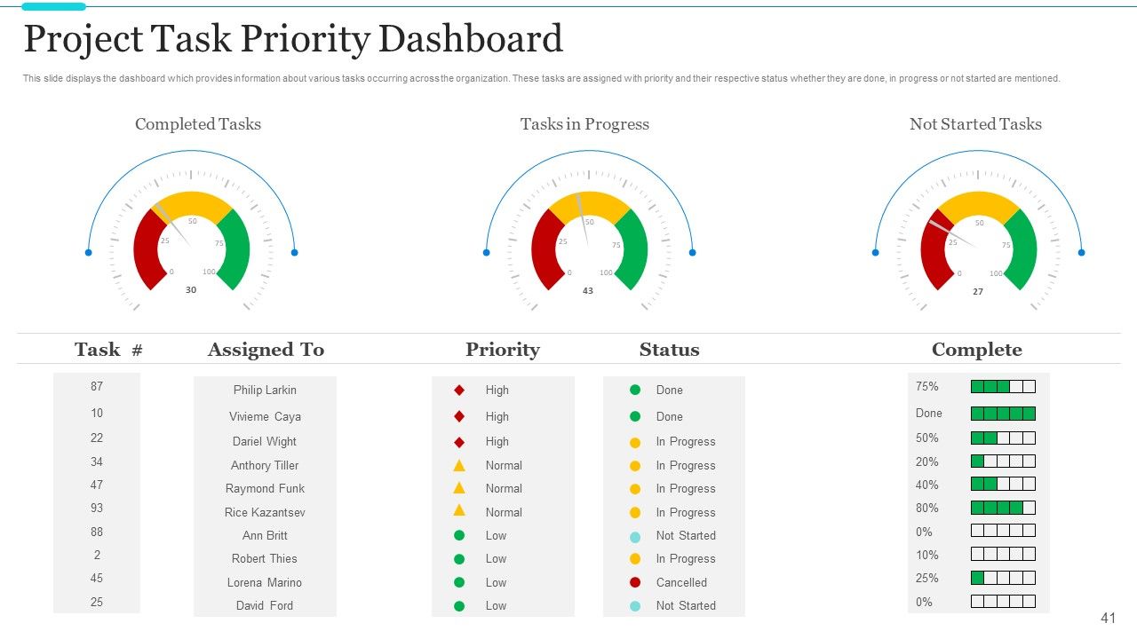 Strategic Methods Of Stakeholder Prioritization Ppt PowerPoint Presentation Complete Deck With Slides Slide41