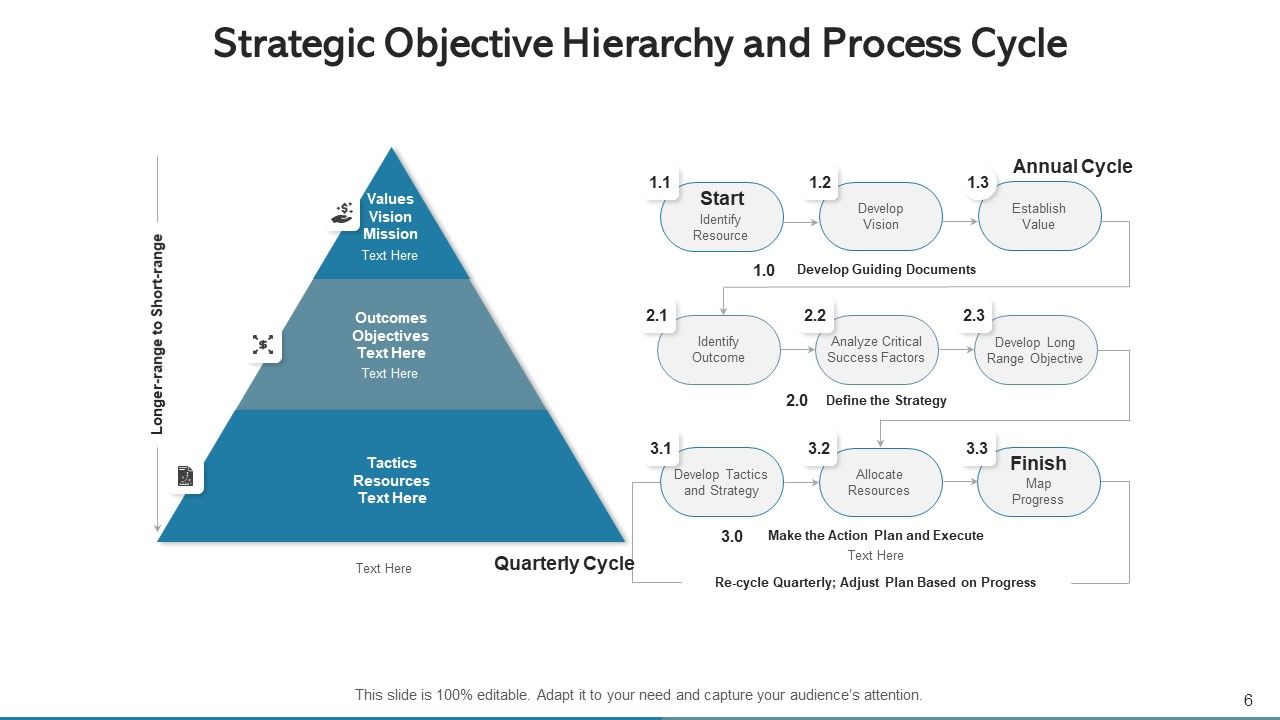 Strategic Objective Merger Acquisition Ppt PowerPoint Presentation Complete Deck With Slides Slide06