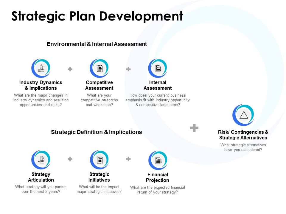 Strategic_Plan_Development_Ppt_PowerPoint_Presentation_Icon_Example_Slide_1.jpg