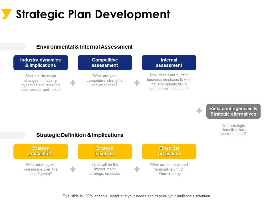 Strategic_Plan_Development_Ppt_PowerPoint_Presentation_Slides_Icons_Slide_1.jpg