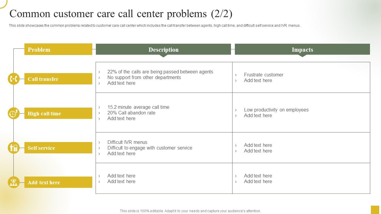 Strategic Plan For Call Center Employees Common Customer Care Call Center Problems Ideas PDF Slide02