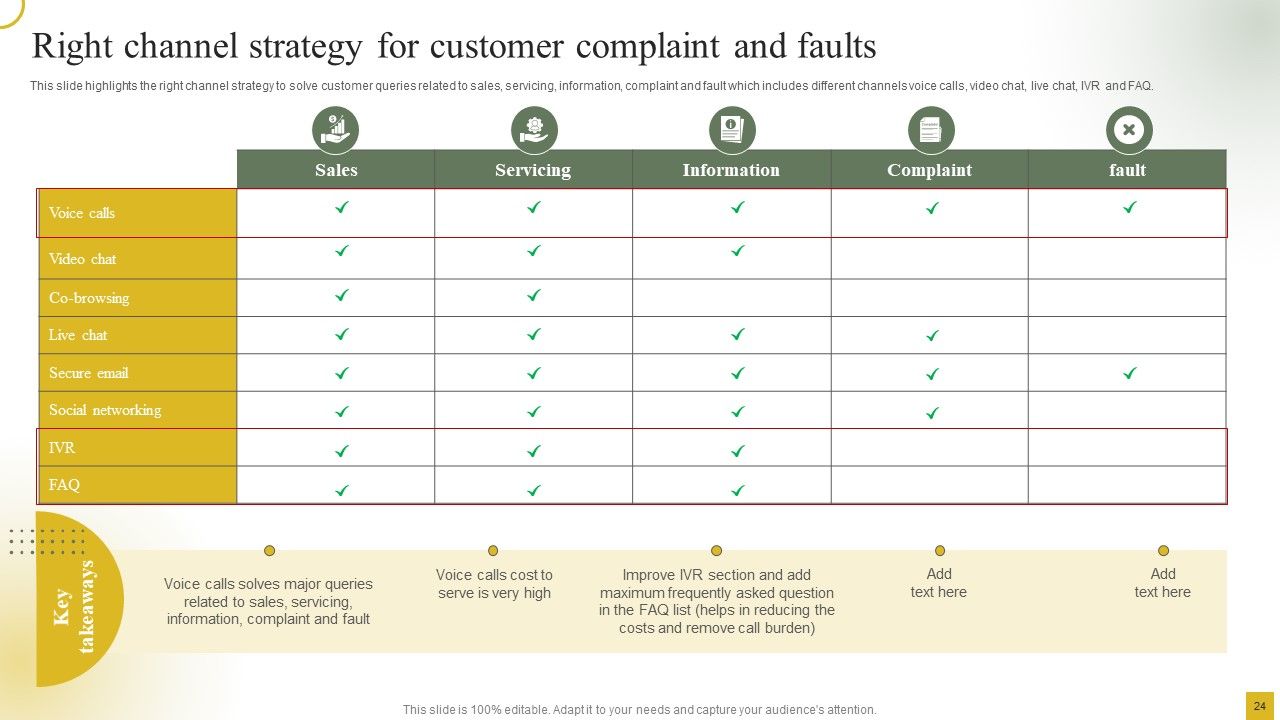 Strategic Plan For Call Center Employees Ppt PowerPoint Presentation Complete With Slides Slide24