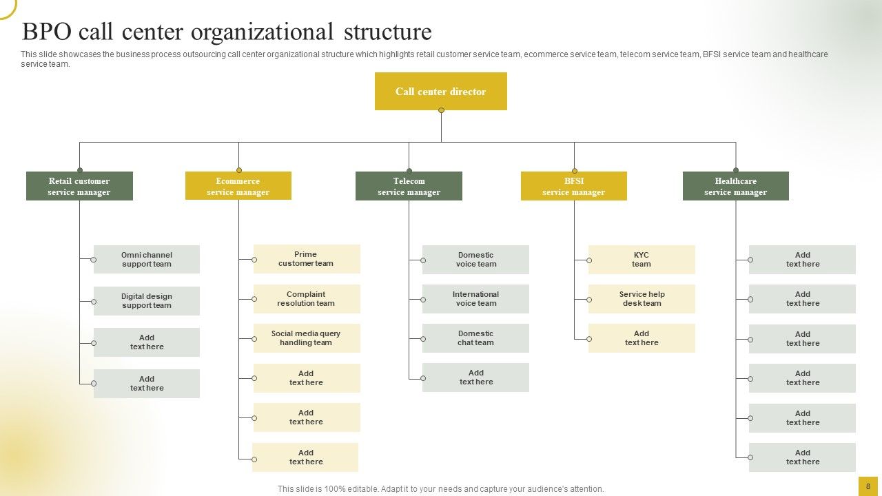 Strategic Plan For Call Center Employees Ppt PowerPoint Presentation Complete With Slides Slide08