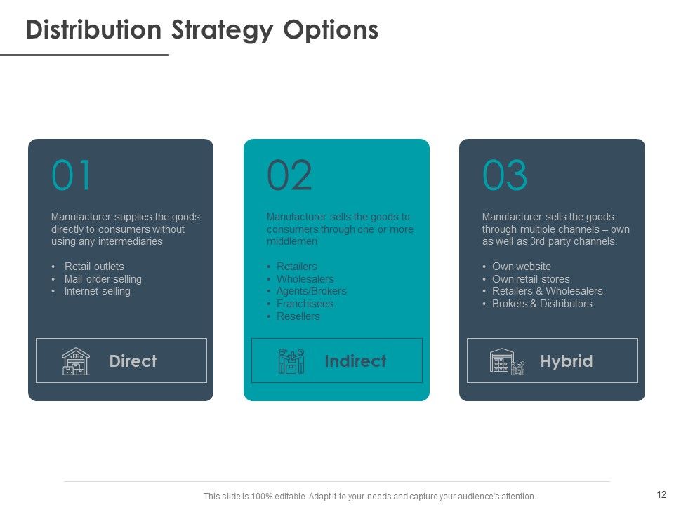Strategic Plan For Companys Development Ppt PowerPoint Presentation Complete Deck With Slides Slide12