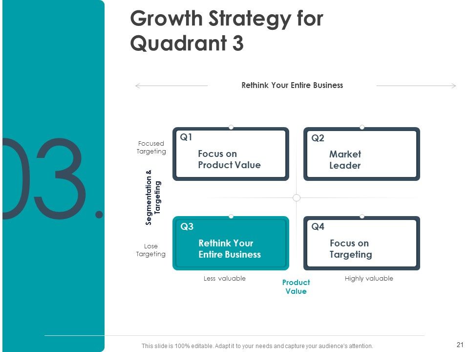 Strategic Plan For Companys Development Ppt PowerPoint Presentation Complete Deck With Slides Slide21