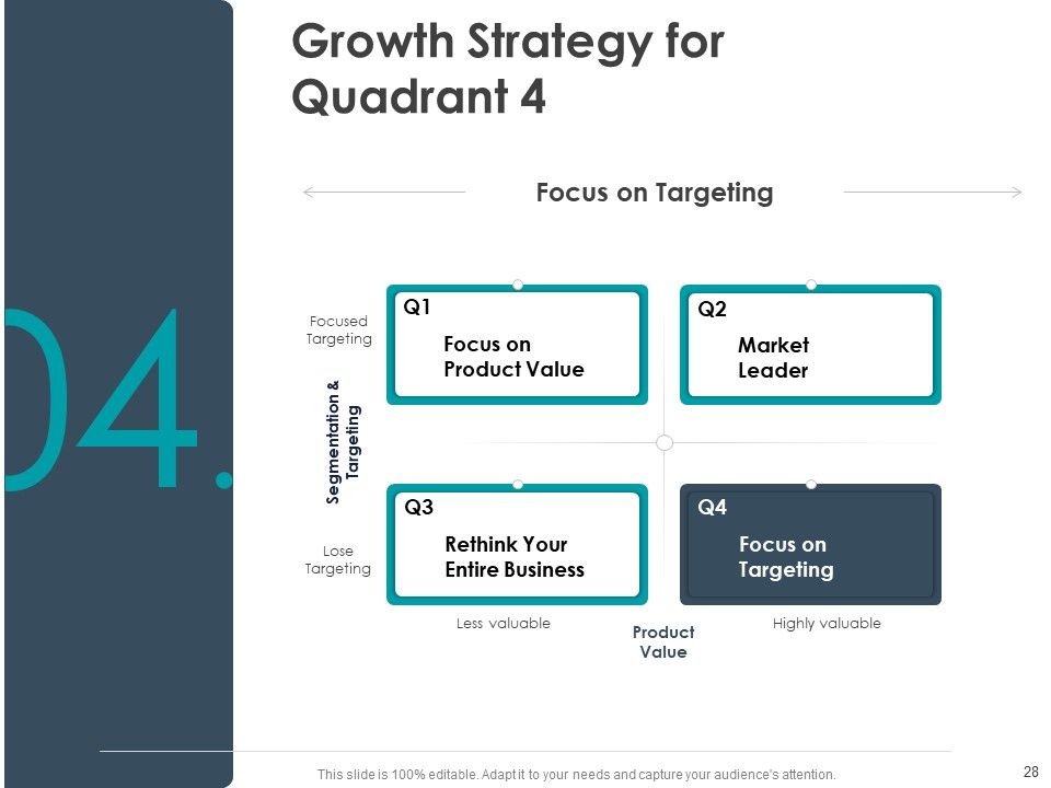 Strategic Plan For Companys Development Ppt PowerPoint Presentation Complete Deck With Slides Slide28