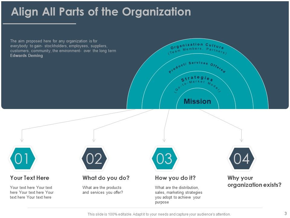 Strategic Plan For Companys Development Ppt PowerPoint Presentation Complete Deck With Slides Slide03