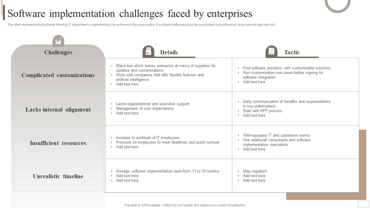 Strategic plan for enterprise software implementation challenges faced