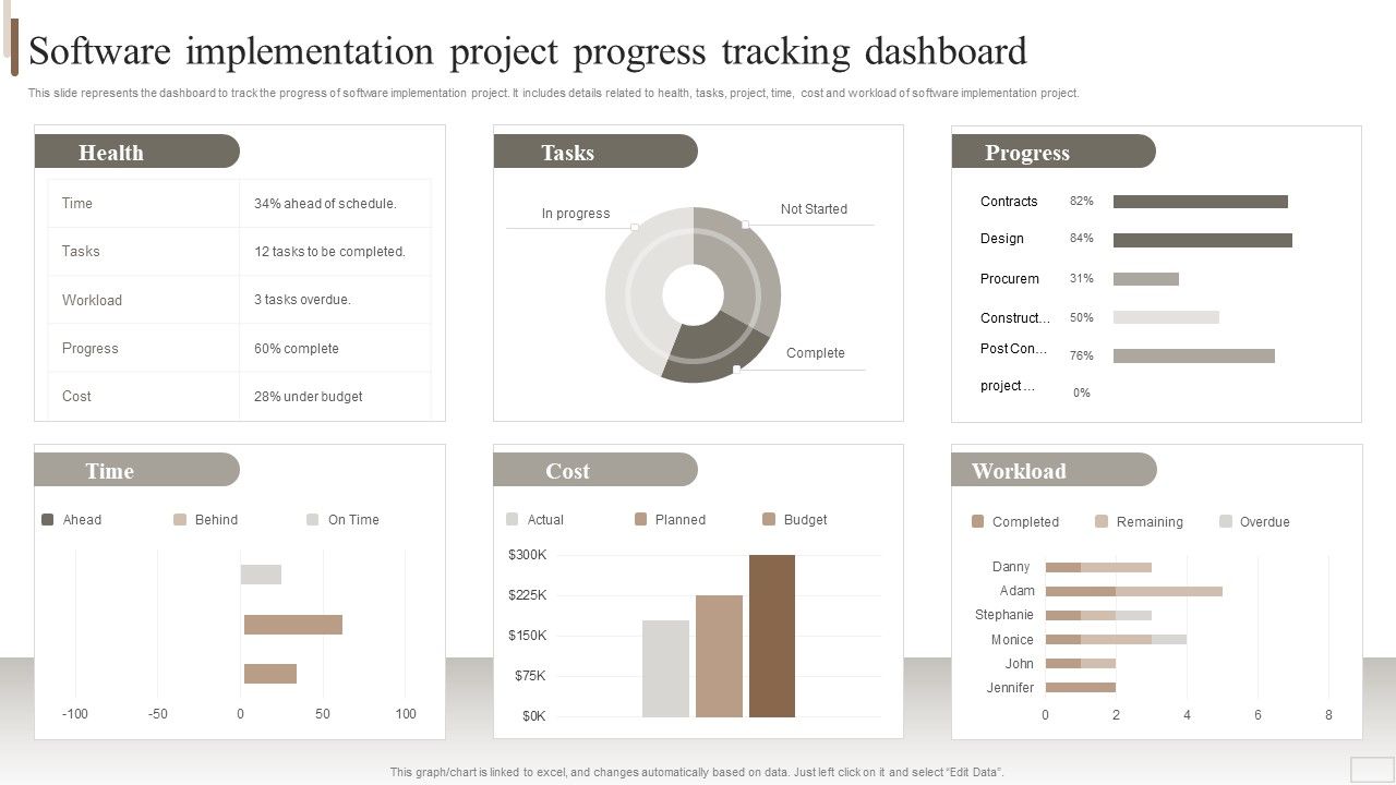 Strategic plan for enterprise software implementation project progress