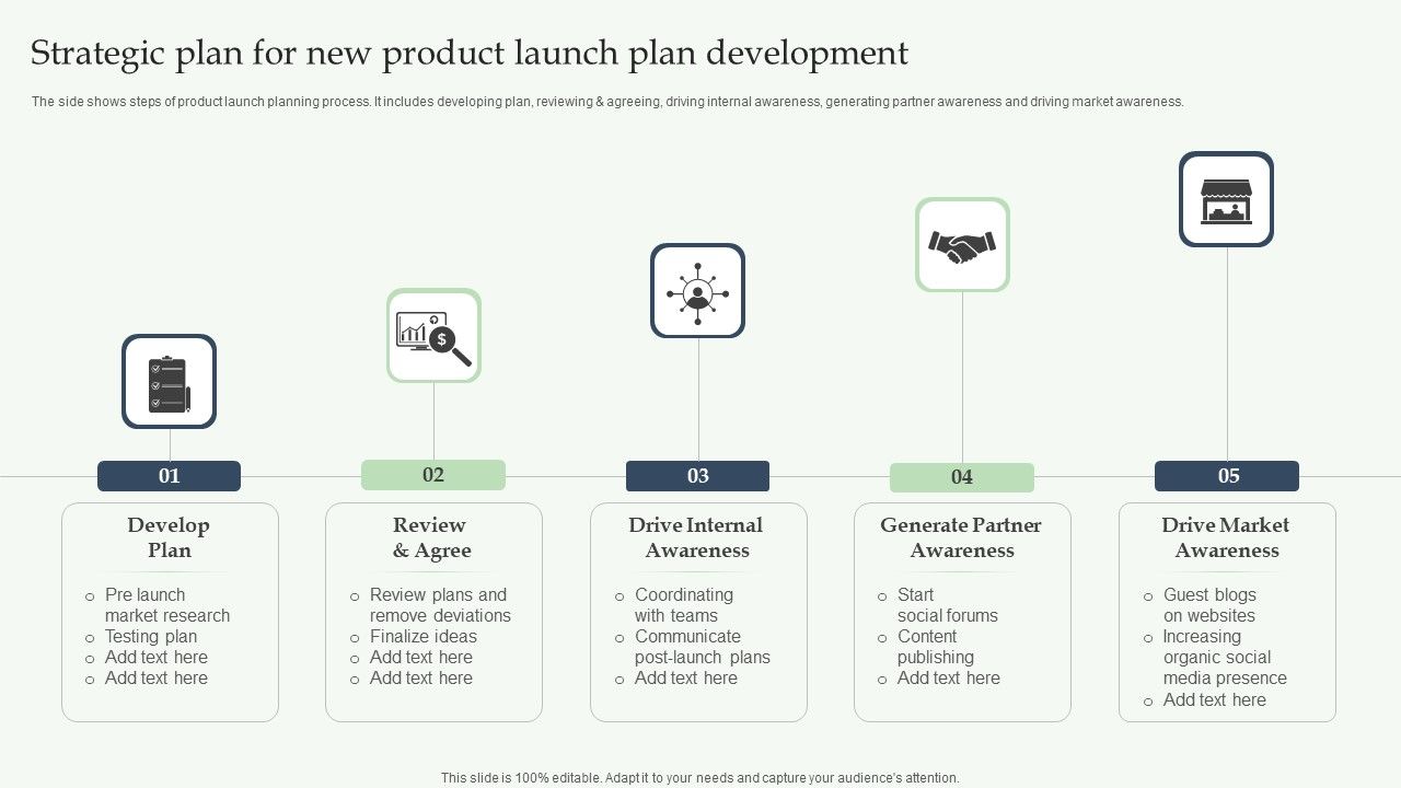 Strategic Plan For New Product Launch Plan Development Designs Pdf Strategic Plan For New Product Launch Plan Development Designs Pdf