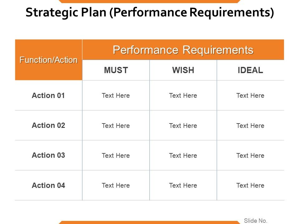 Strategic Plan Performance Requirements Ppt PowerPoint Presentation