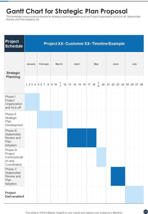 Strategic Plan Proposal Sample Example Document Report Doc Pdf Ppt Slide11