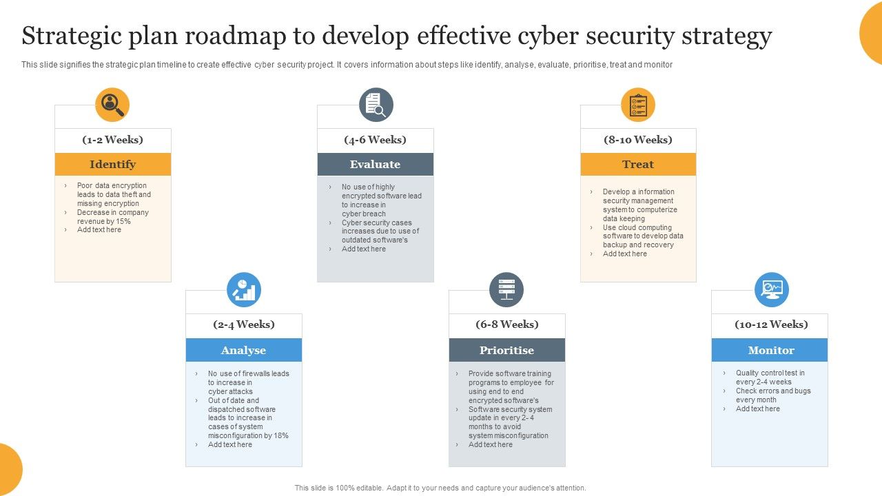 Strategic_Plan_Roadmap_To_Develop_Effective_Cyber_Security_Strategy_Icons_PDF_Slide_1.jpg