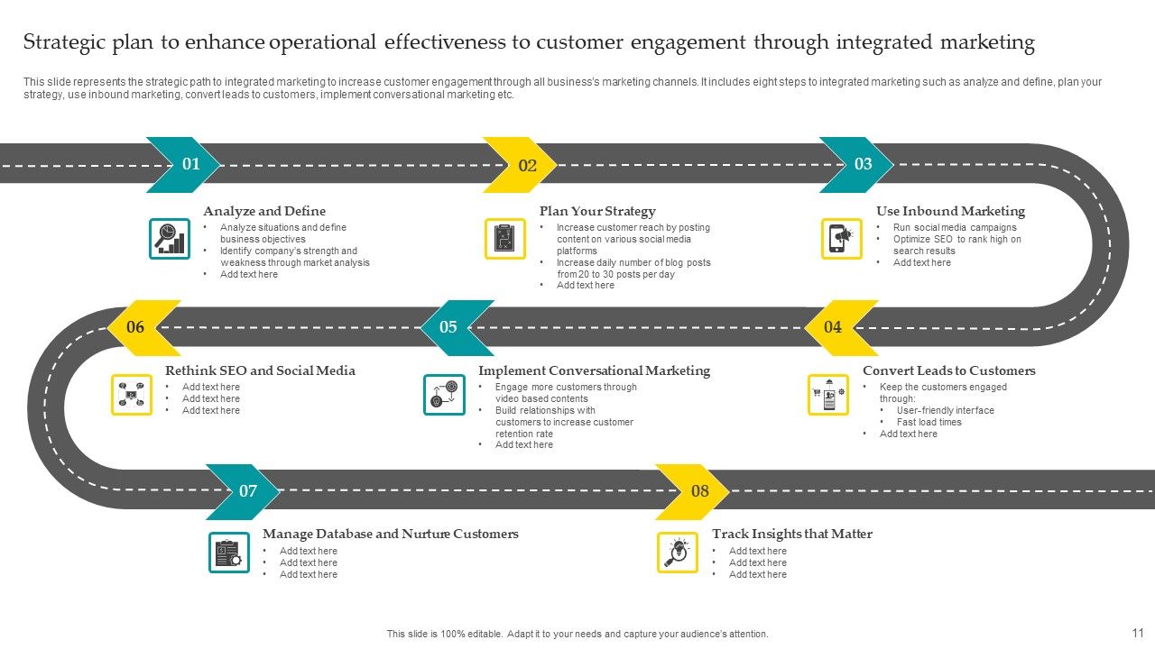 Strategic Plan To Enhance Operational Effectiveness Ppt PowerPoint Presentation Complete Deck With Slides Slide11