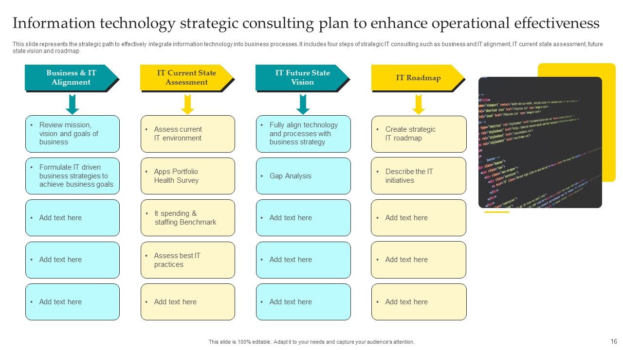 Strategic Plan To Enhance Operational Effectiveness Ppt PowerPoint Presentation Complete Deck With Slides Slide16