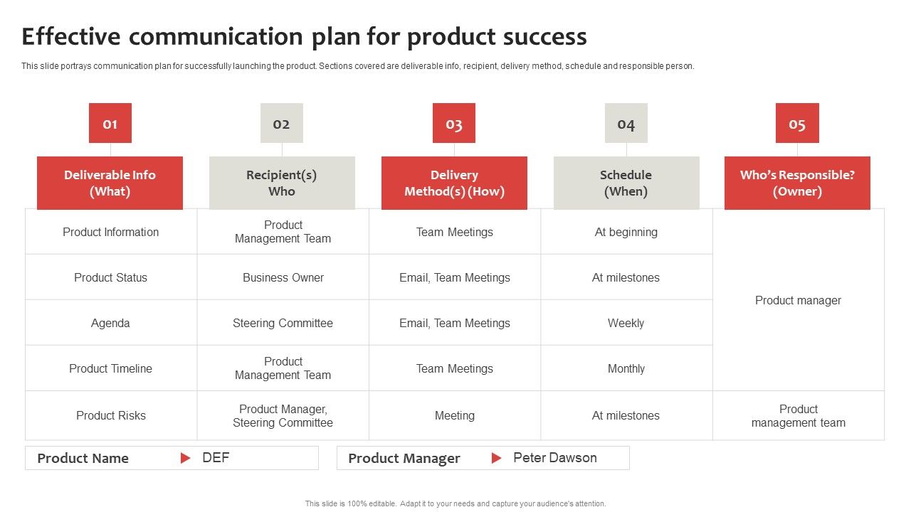 Strategic_Plan_To_Establish_And_Promote_Brand_Awareness_Effective_Communication_Icons_PDF_Slide_1.jpg