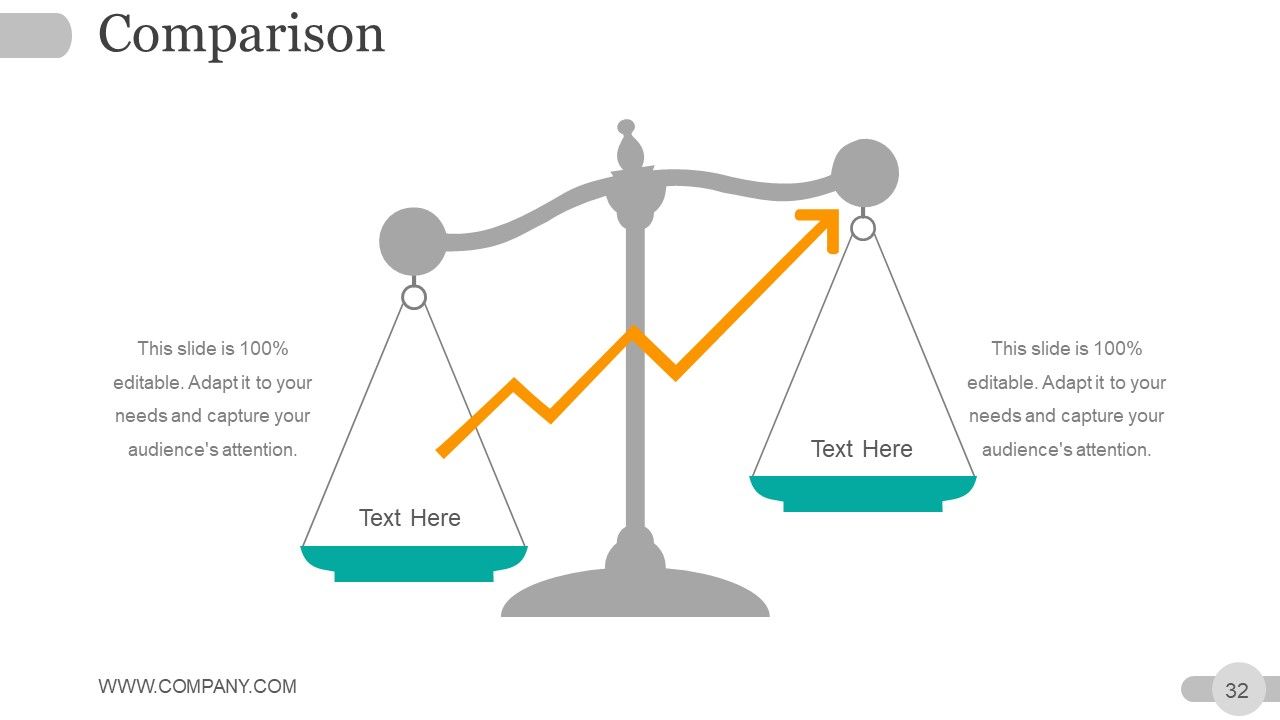 Strategic Planning Gap Analysis Ppt PowerPoint Presentation Complete Deck With Slides Slide32