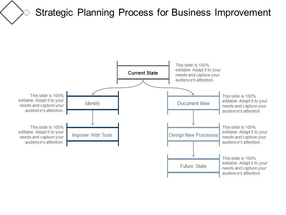 Strategic_Planning_Process_For_Business_Improvement_Ppt_PowerPoint_Presentation_Icon_Files_Slide_1.jpg