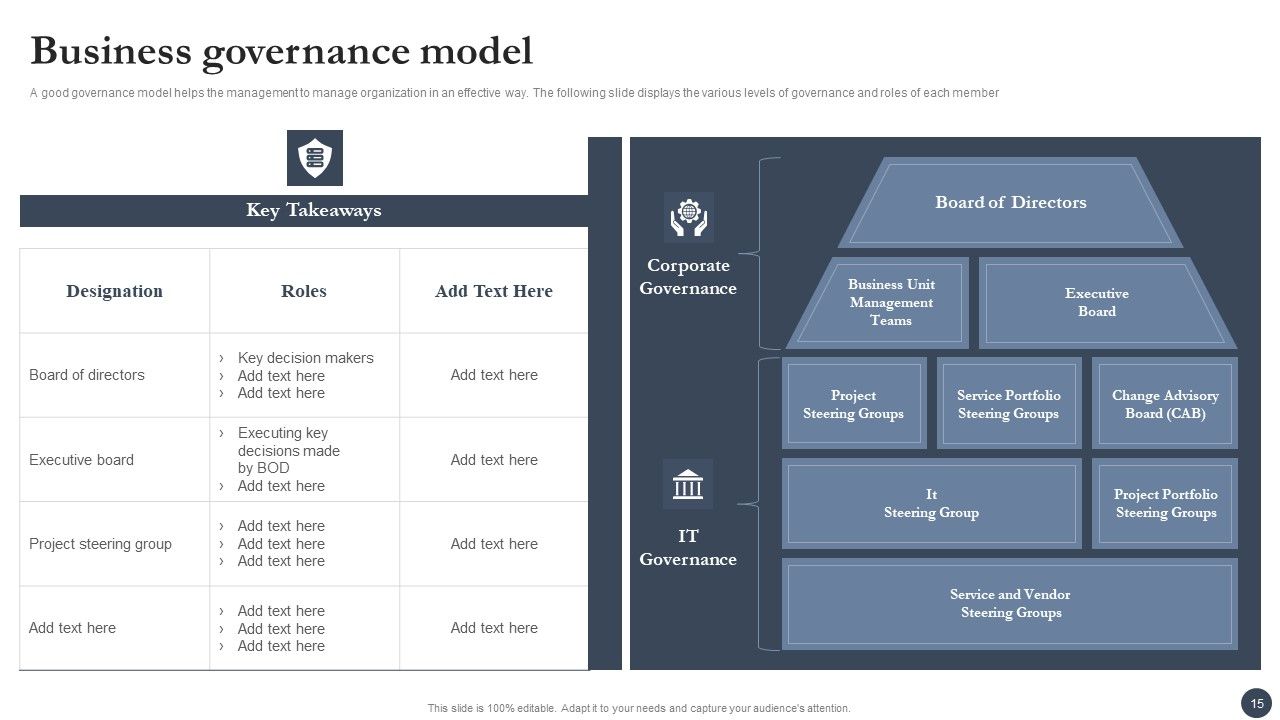 Strategic Playbook For Enterprise Administration Ppt PowerPoint Presentation Complete With Slides Slide15