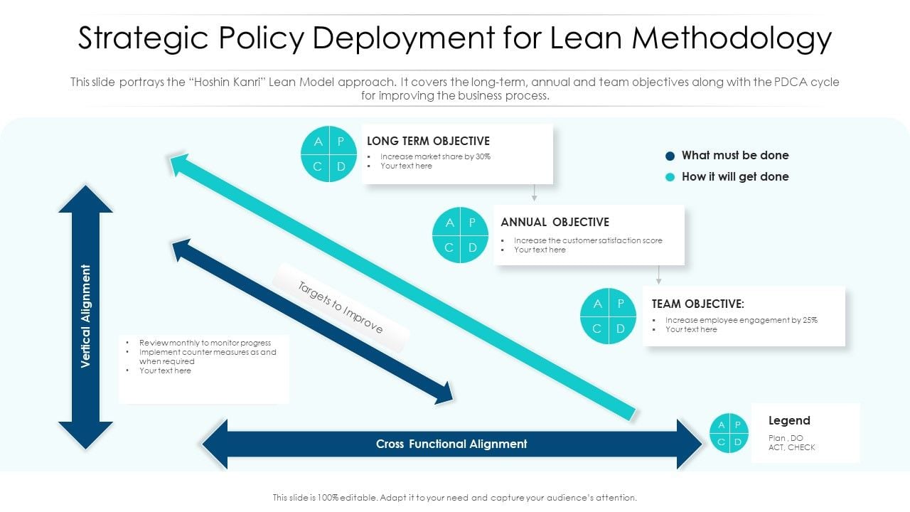 Strategic_Policy_Deployment_For_Lean_Methodology_Ppt_PowerPoint_Presentation_Icon_Background_Images_PDF_Slide_1.jpg