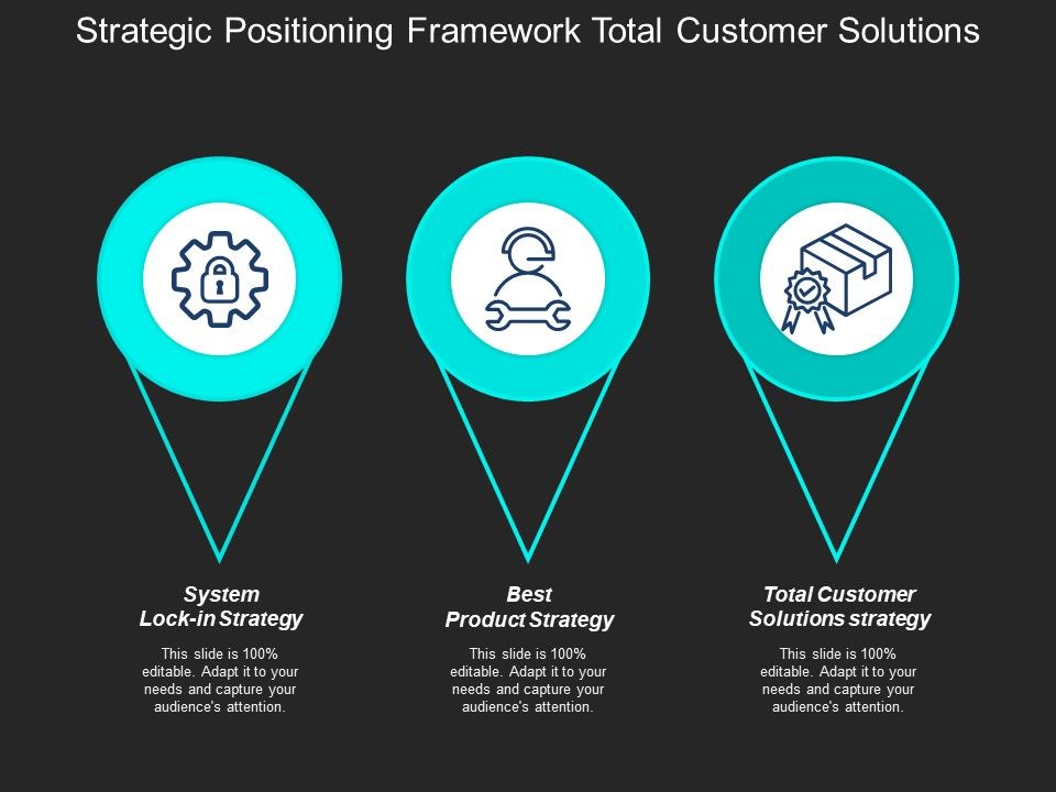 Strategic_Positioning_Framework_Total_Customer_Solutions_Ppt_PowerPoint_Presentation_Gallery_Slide_1.jpg