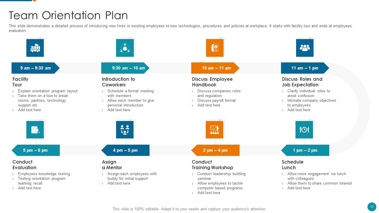 Strategic Procedure To Improve Employee Efficiency Ppt PowerPoint Presentation Complete Deck With Slides Slide17