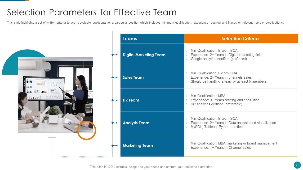 Strategic Procedure To Improve Employee Efficiency Ppt PowerPoint Presentation Complete Deck With Slides Slide21