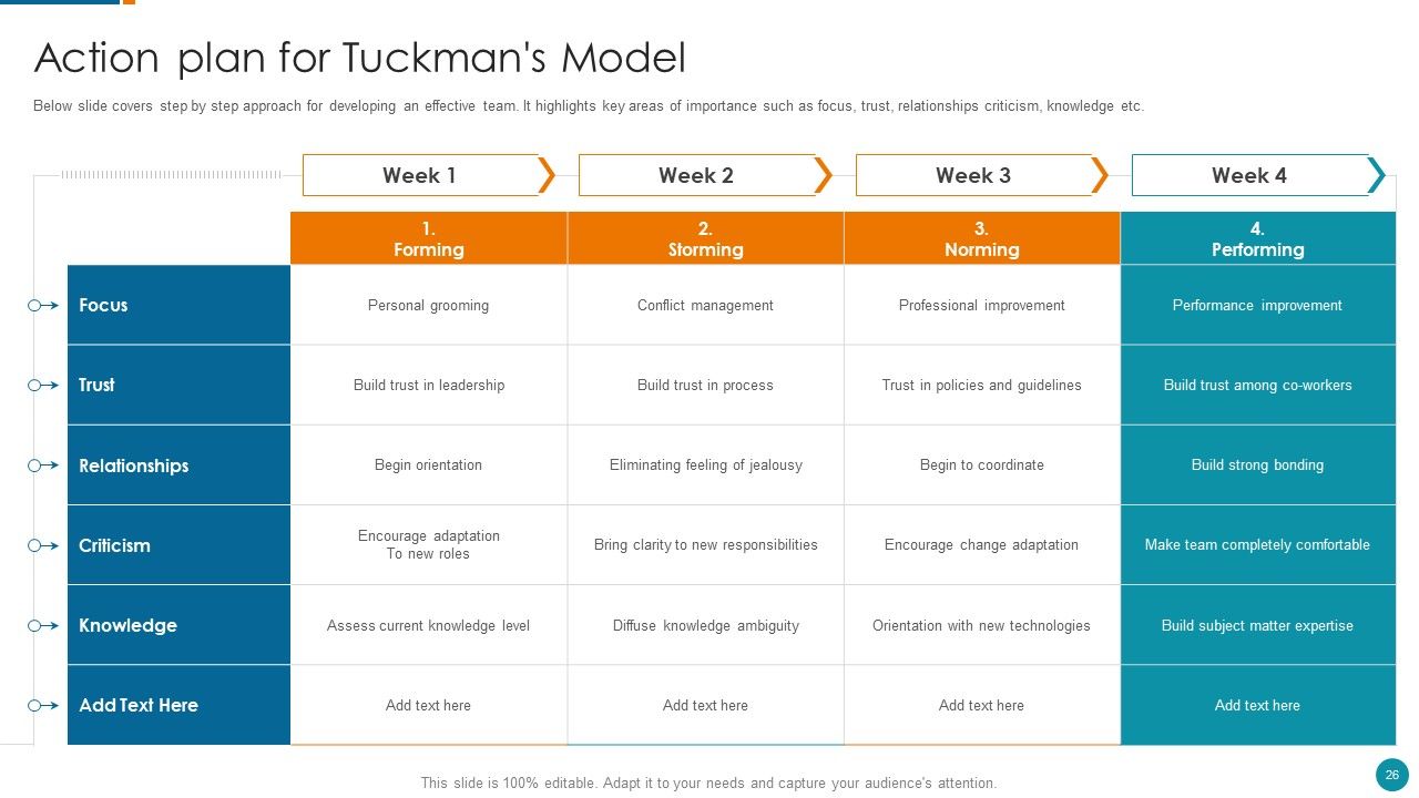 Strategic Procedure To Improve Employee Efficiency Ppt PowerPoint Presentation Complete Deck With Slides Slide26