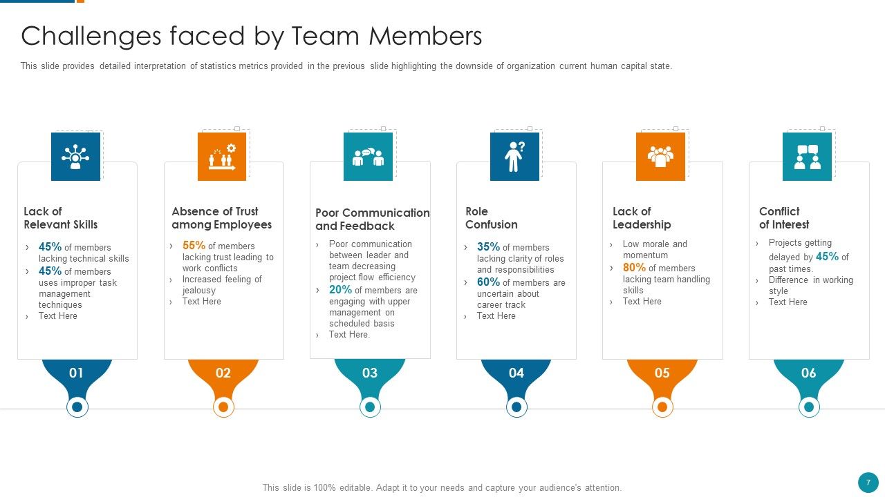 Strategic Procedure To Improve Employee Efficiency Ppt PowerPoint Presentation Complete Deck With Slides Slide07