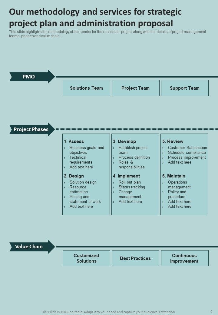 Strategic Project Plan And Administration Proposal Example Document Report Doc Pdf Ppt Slide06